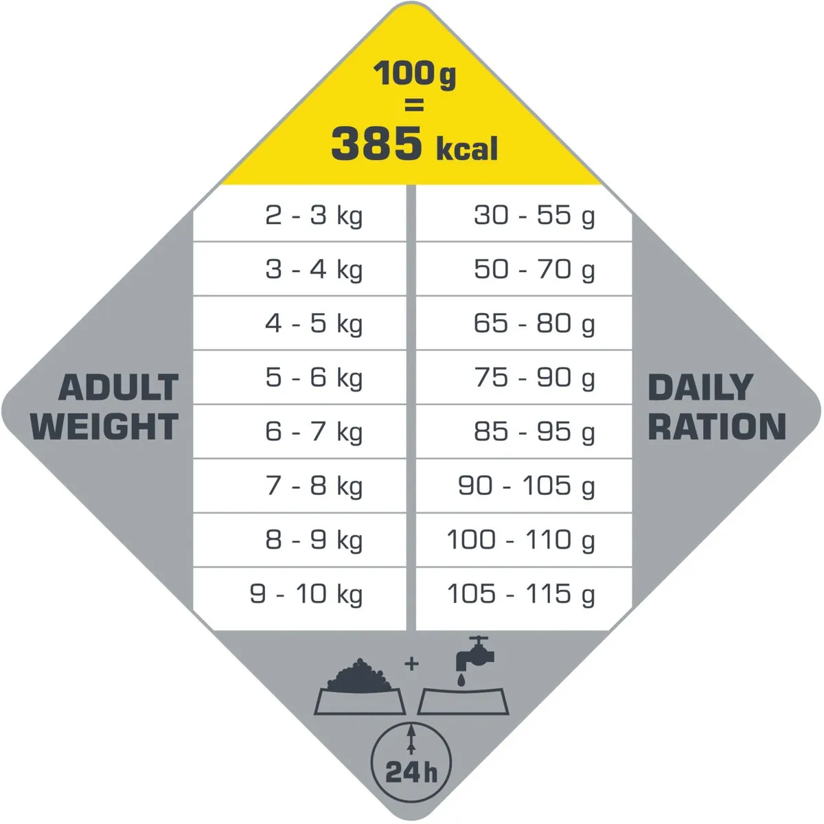 Opti Life Senior Mini 2,5 kg