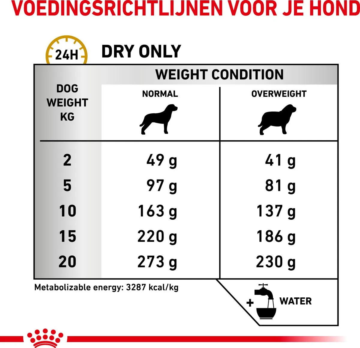 Royal Canin Veterinary Diet Urinary S/O Hondenvoer 1.5kg