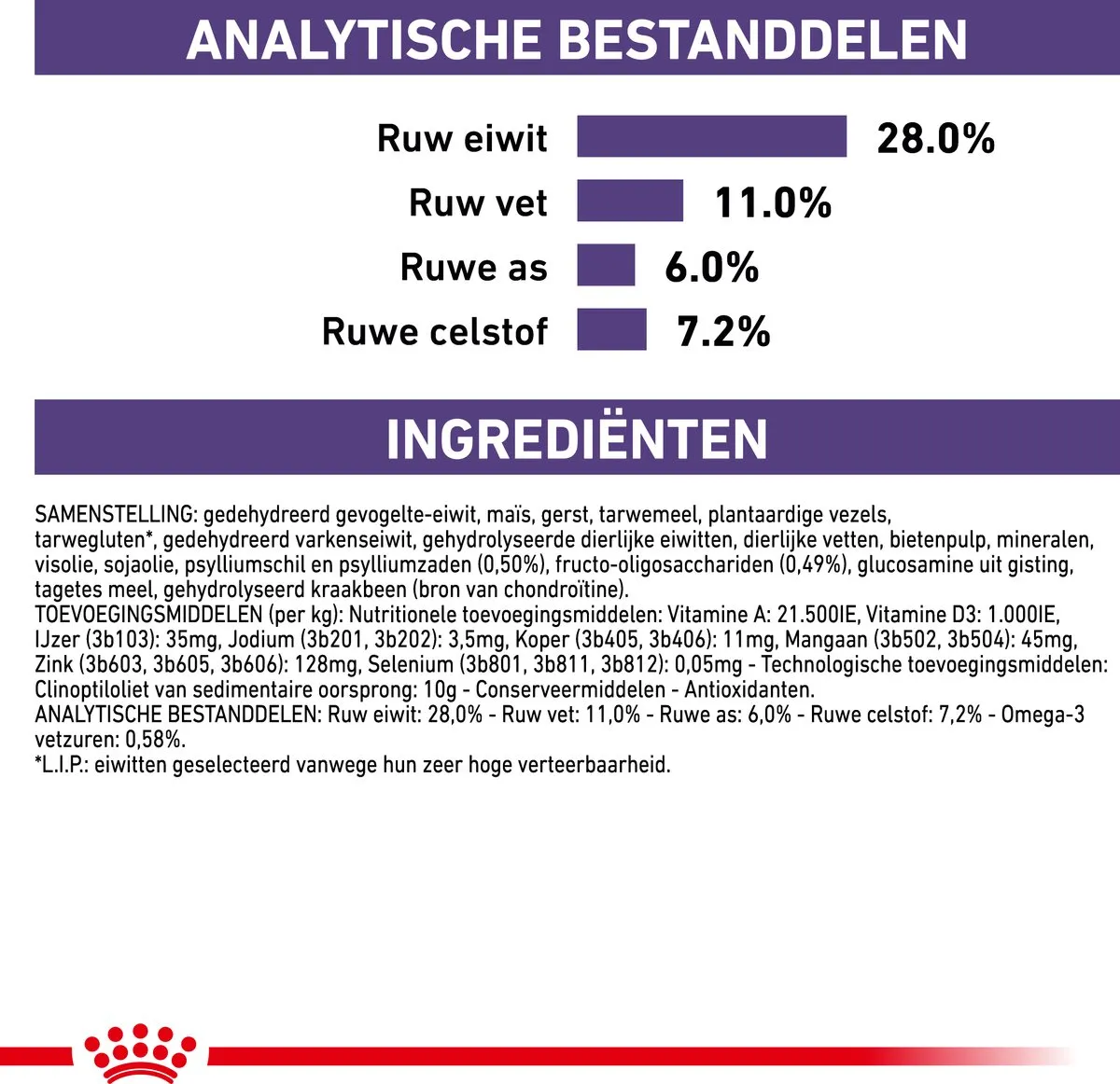 Royal Canin Veterinary Diet Hondenvoer Large Neutered Adult 12kg - afbeelding 6 van 6