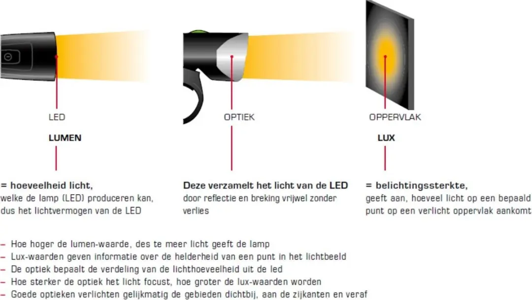 Sigma Aura 60 USB Fietsverlichting Set - 60 Lux + Infinity - afbeelding 6 van 6
