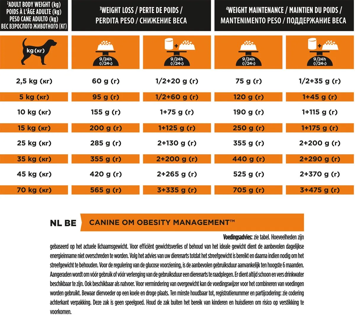 Pro Plan VD OM Obesity Management Hond - 24kg