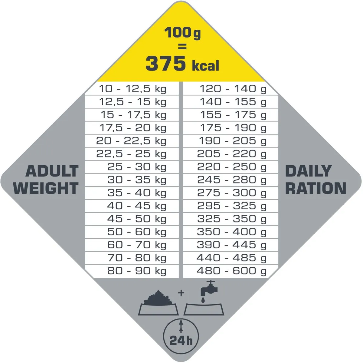 Opti Life Senior Medium & Maxi - 12,5 kg