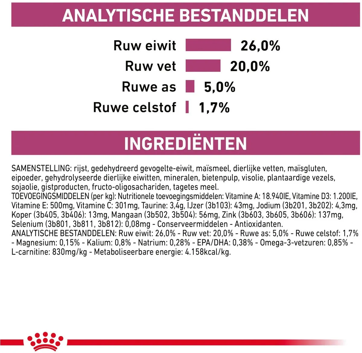 Royal Canin Veterinary Diet Cardiac Hondenvoer 14kg
