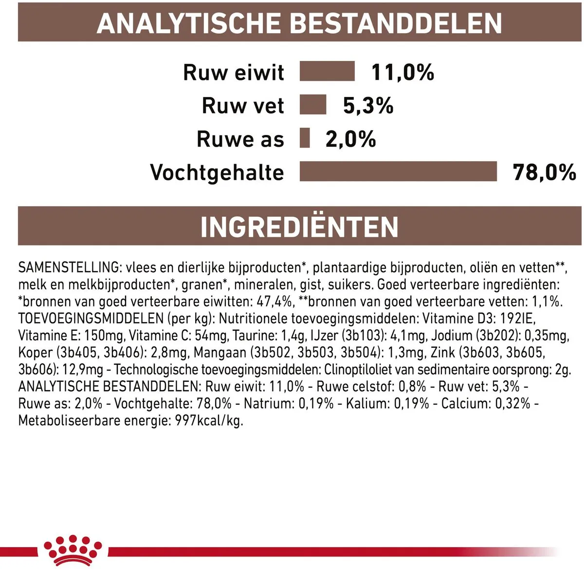 Royal Canin Veterinary Diet Gastro Intestinal Kitten Blik - Kattenvoer - 195 g