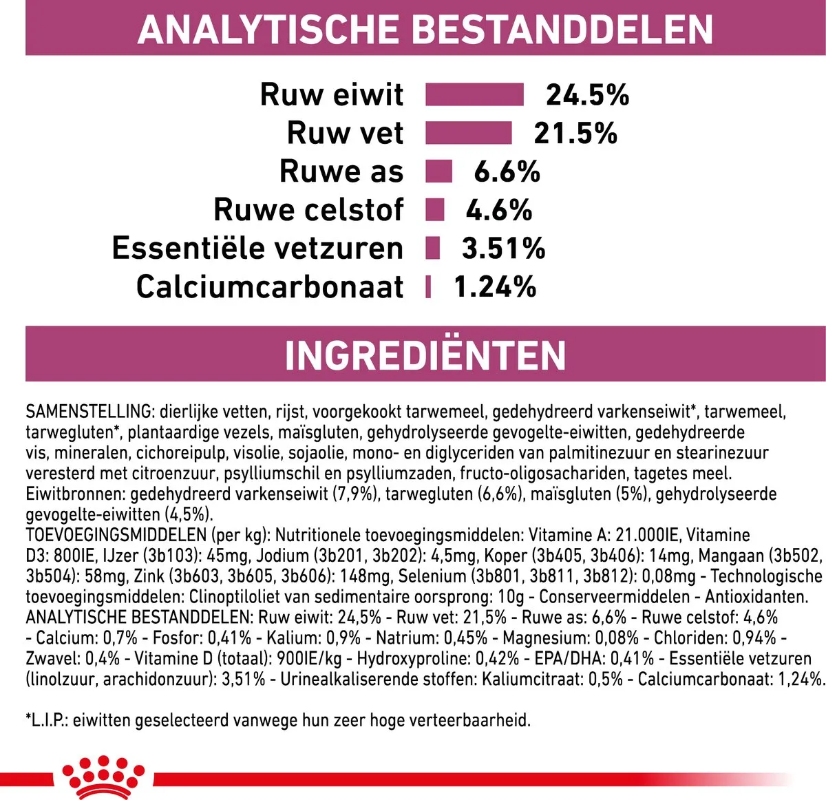 Royal Canin Renal Select Kattenvoer 4kg