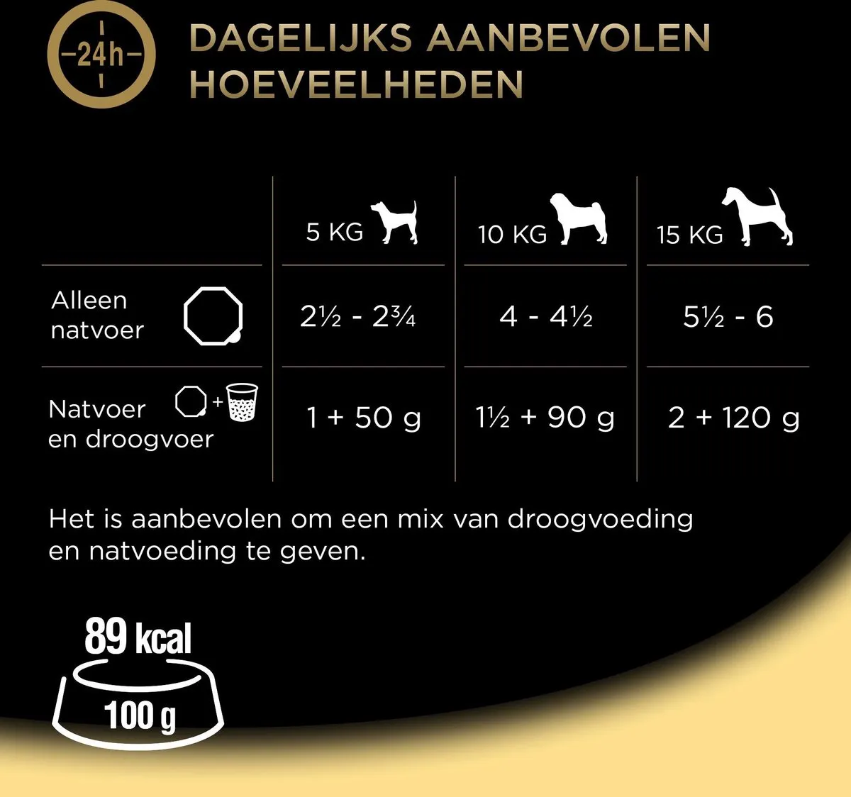 César Hondenvoer Classic Kip Paté - 10x300g