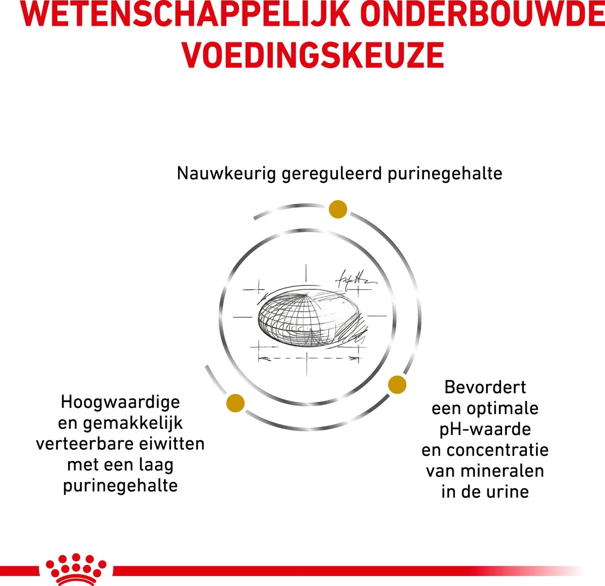 Royal Canin Veterinary Diet Urinary U/C Hondenvoer 2kg