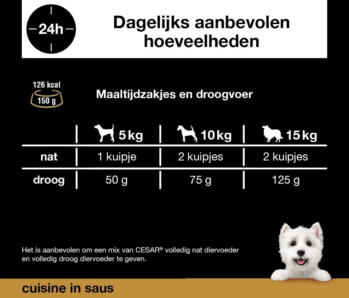 César Cuisine Hondenvoer Kalf & Kalkoen - 14x150g