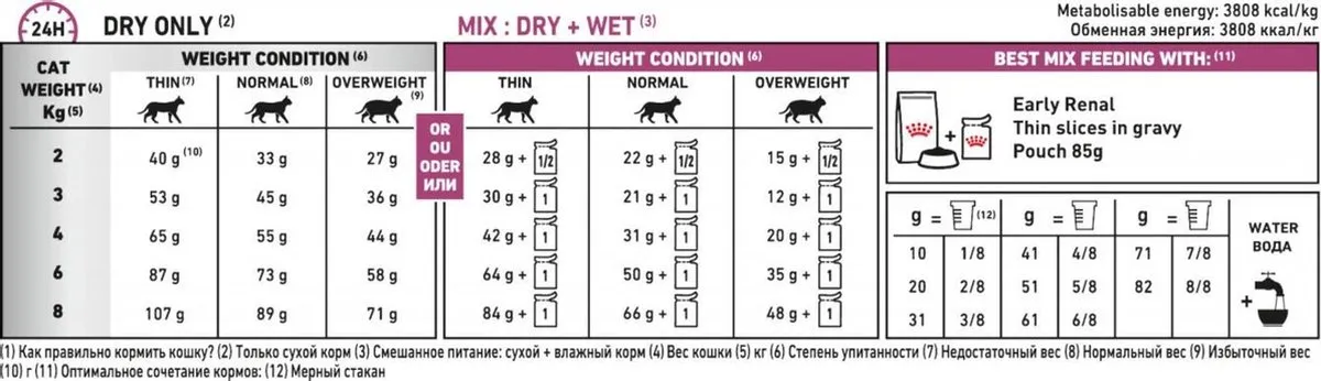 Royal Canin Early Renal Kattenvoer 6kg
