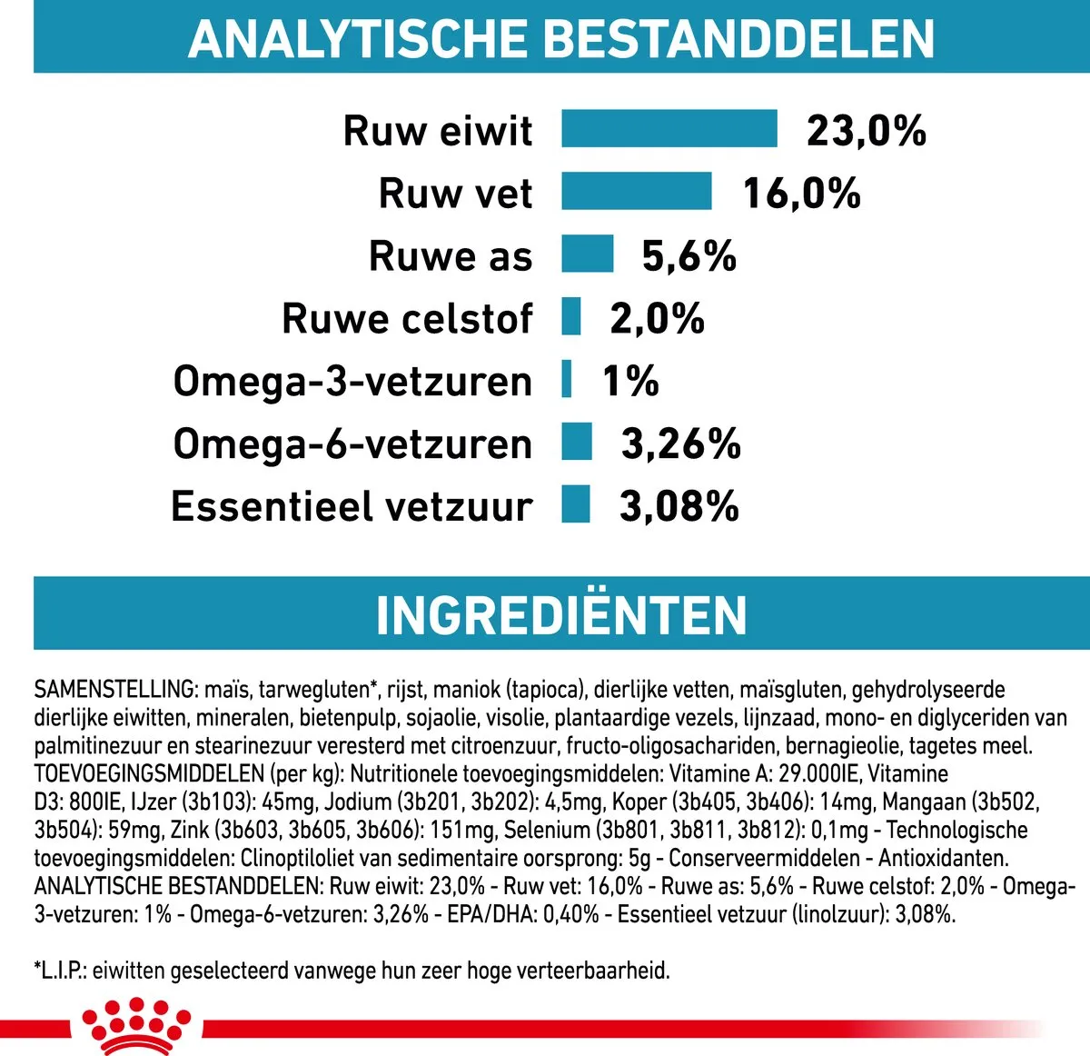 Royal Canin Veterinary Diet Hondenvoer Skin Care Adult 2kg