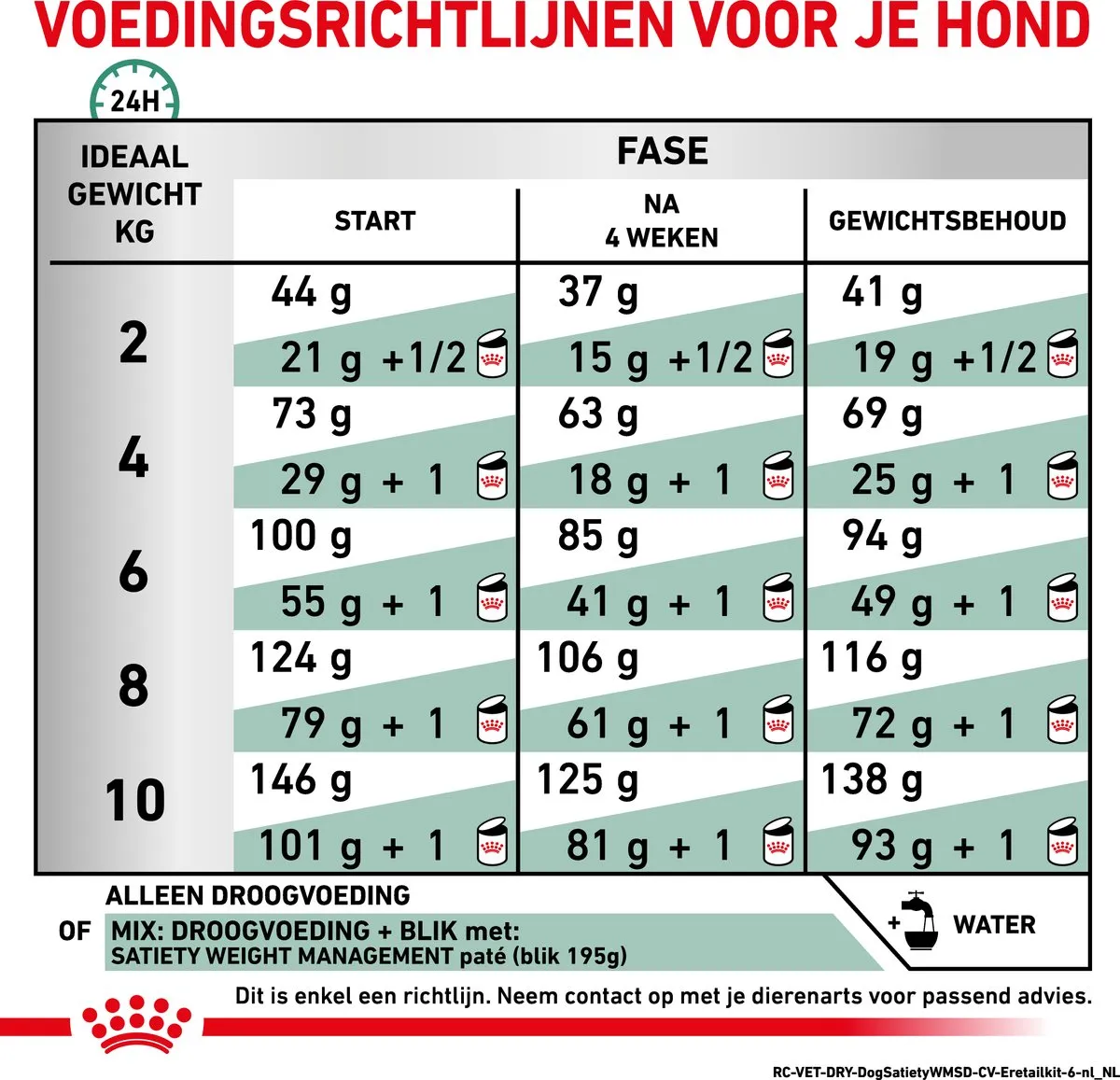 Royal Canin Veterinary Diet Satiety Weight Management Small Dog - Hondenvoer - 3 kg