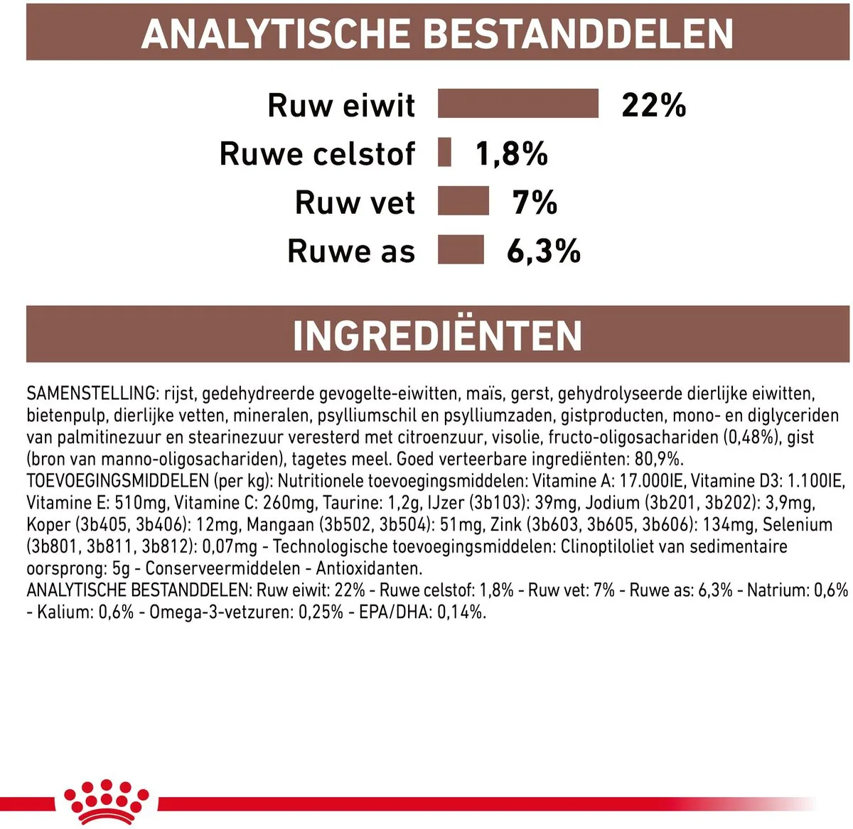 Royal Canin Gastro Intestinal Low Fat Small Dogs 1,5kg