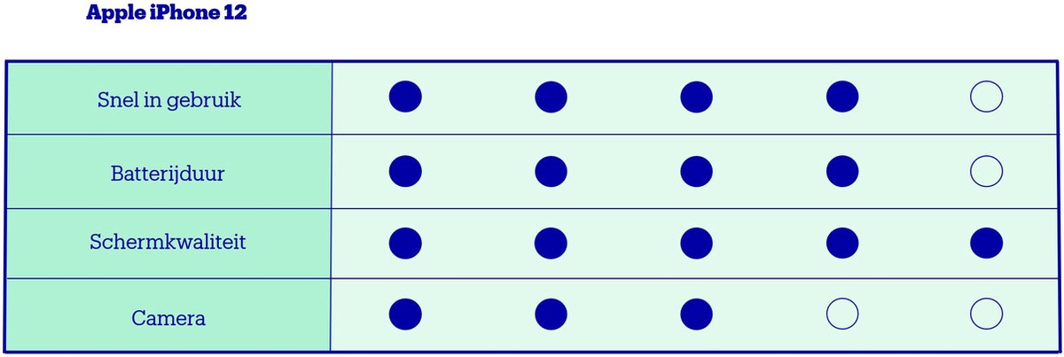 Apple iPhone 12 - 256GB - Zwart