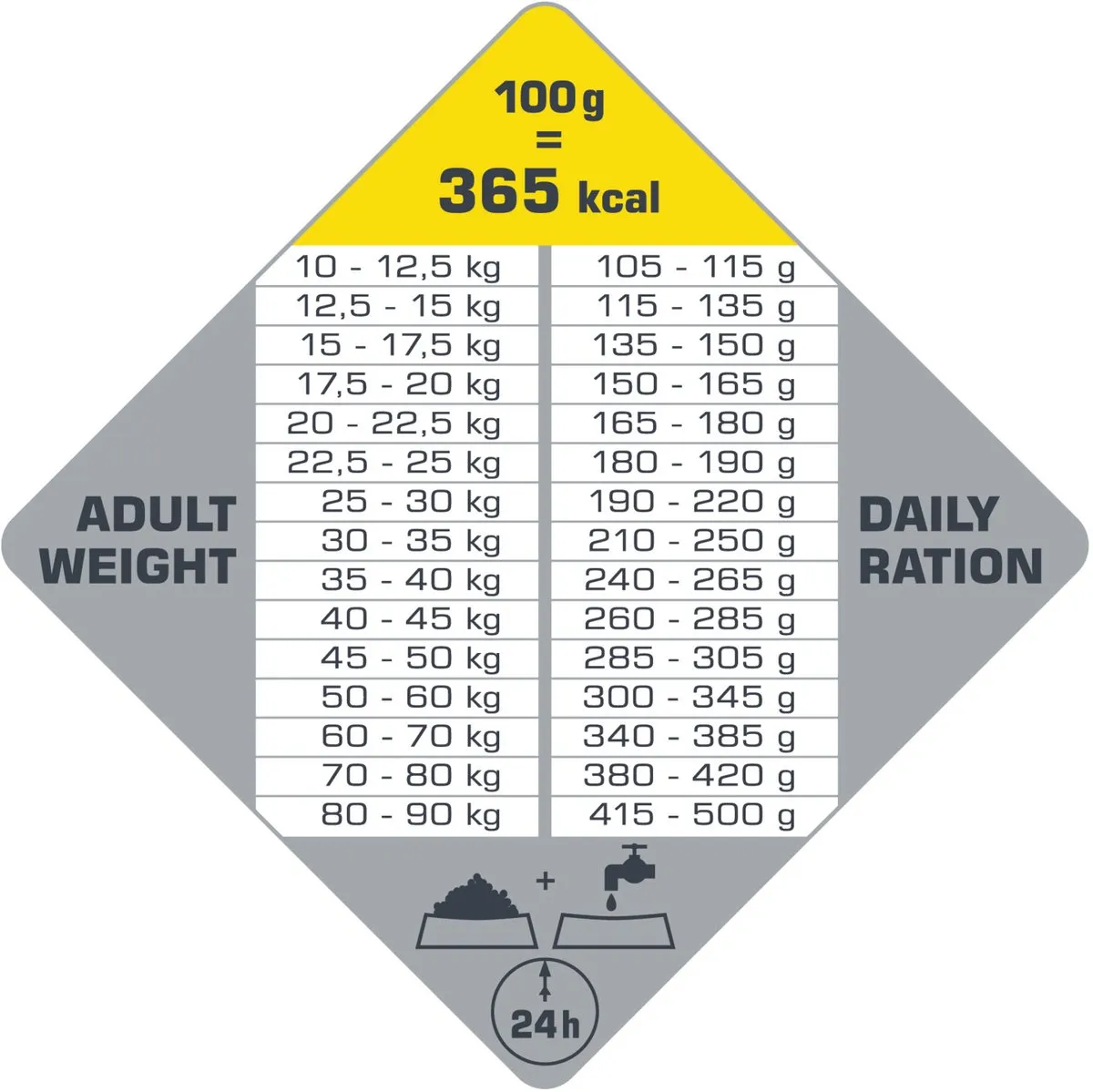 Versele-Laga Opti Life Adult Light Medium & Maxi - 12,5 kg