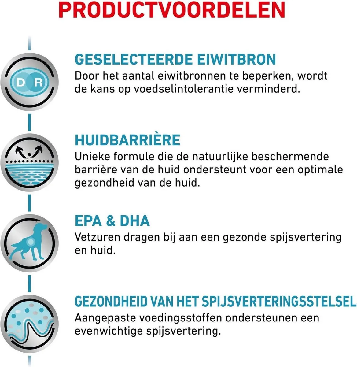 Royal Canin Sensitivity Control Dieetvoeding Hond 12x420g - Kip/Rijst