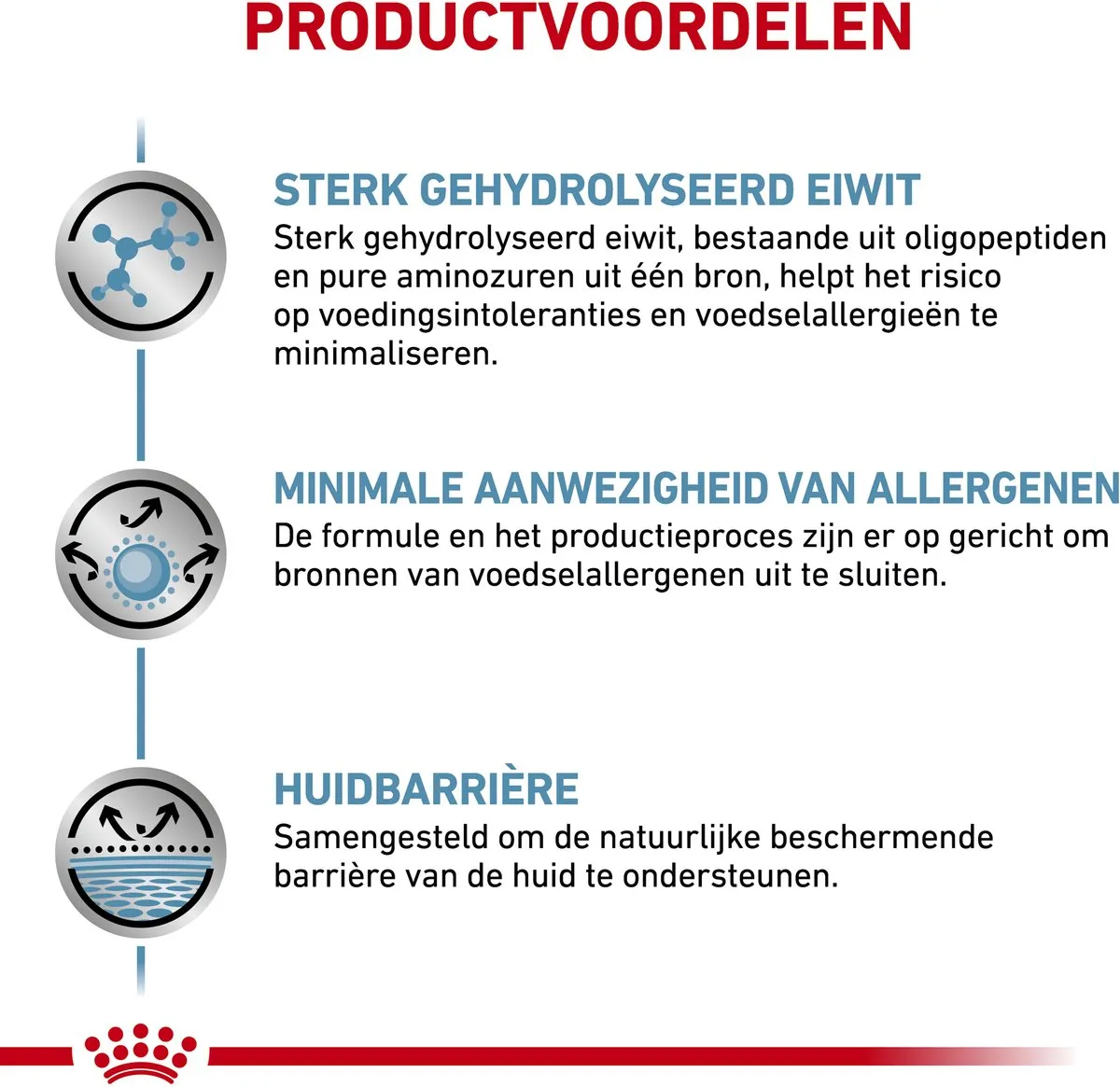 Royal Canin Anallergenic Hondenvoer 3kg