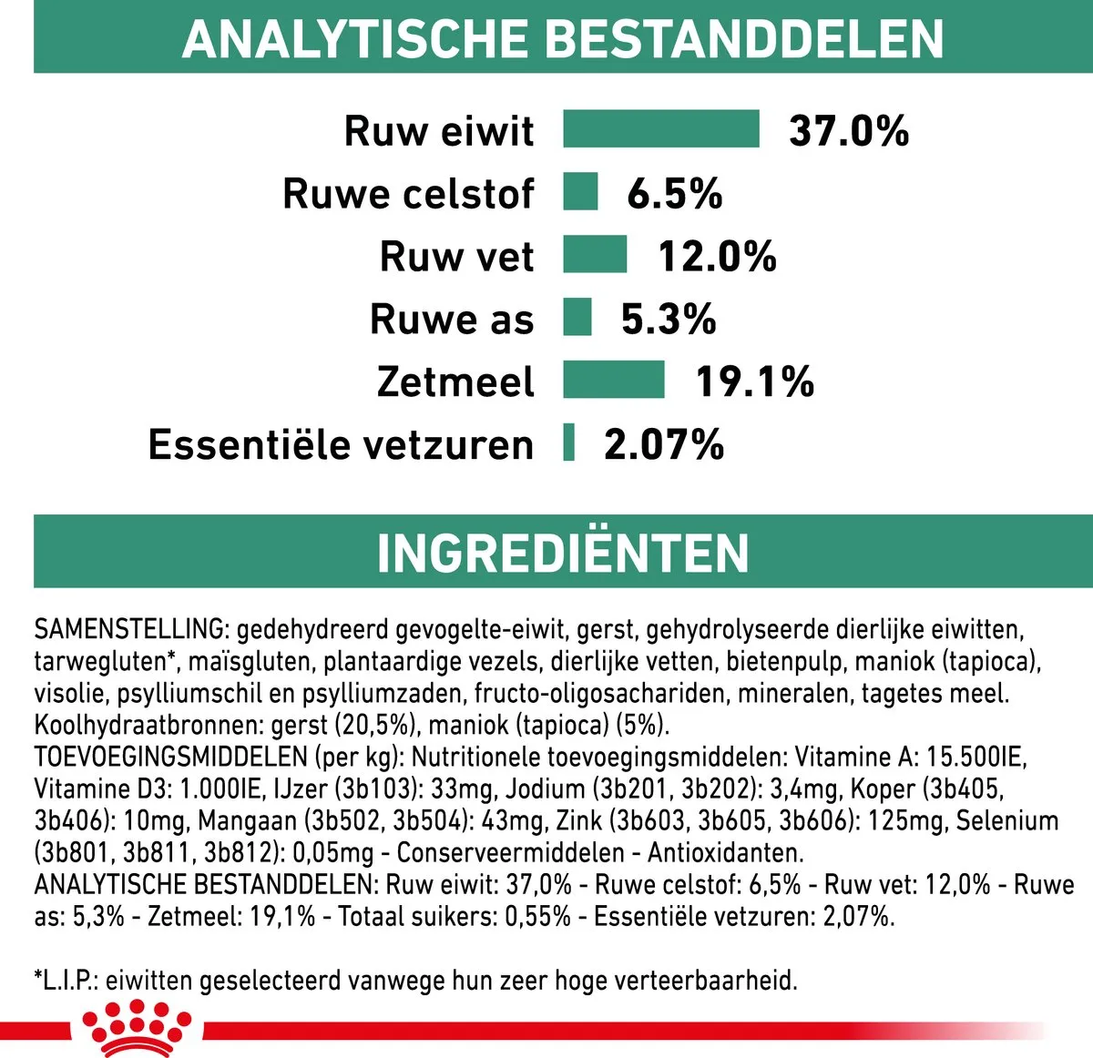 Royal Canin Veterinary Diet Diabetic Hondenvoer 7kg