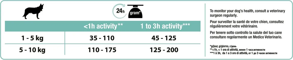 Pro Plan OptiDigest Lam Hondenvoer - 3 kg