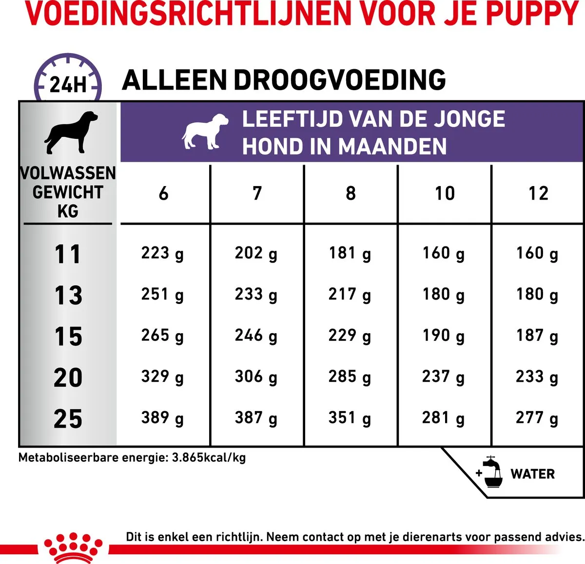 Royal Canin Veterinary Diet Medium Neutered Junior Hondenvoer 3.5kg - afbeelding 6 van 6