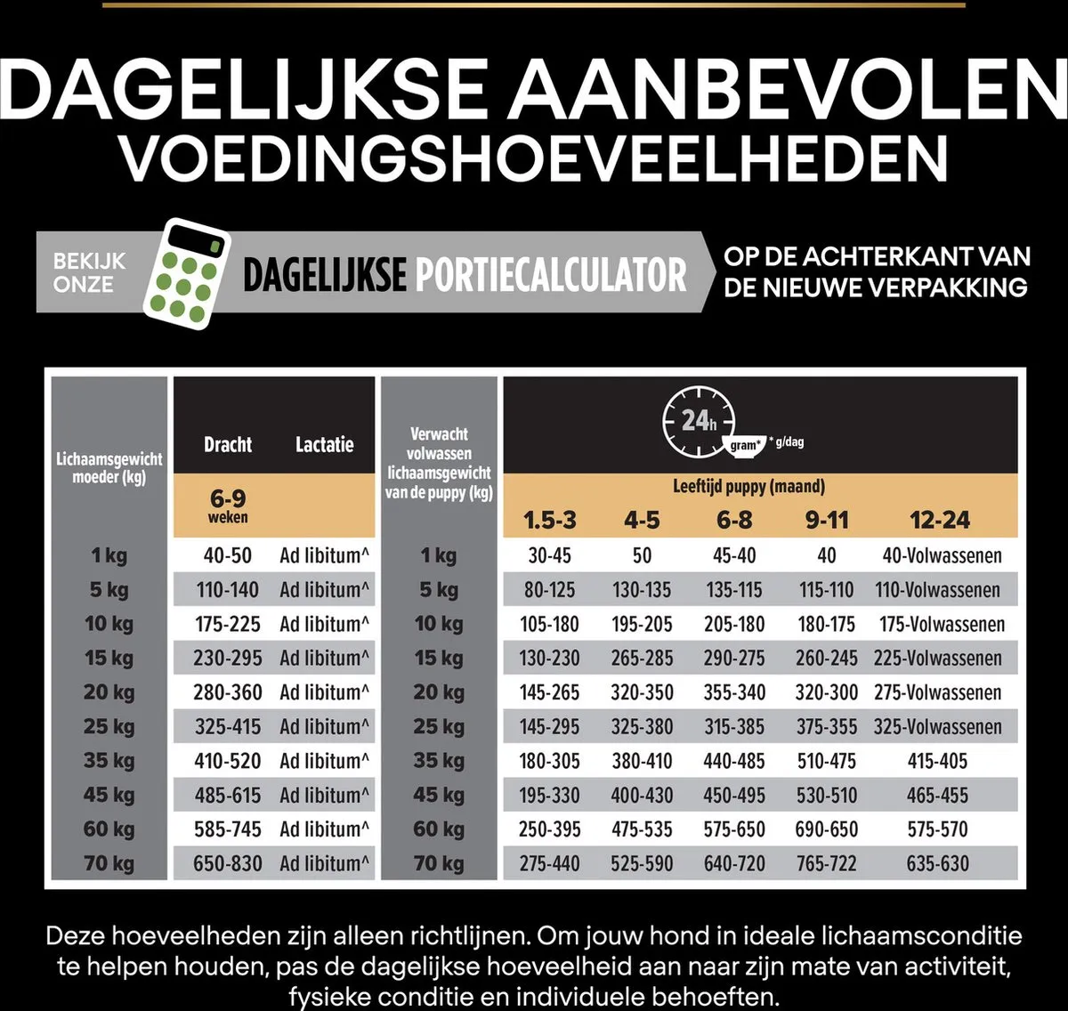 Pro Plan Medium Puppy Kip 12kg - afbeelding 6 van 6