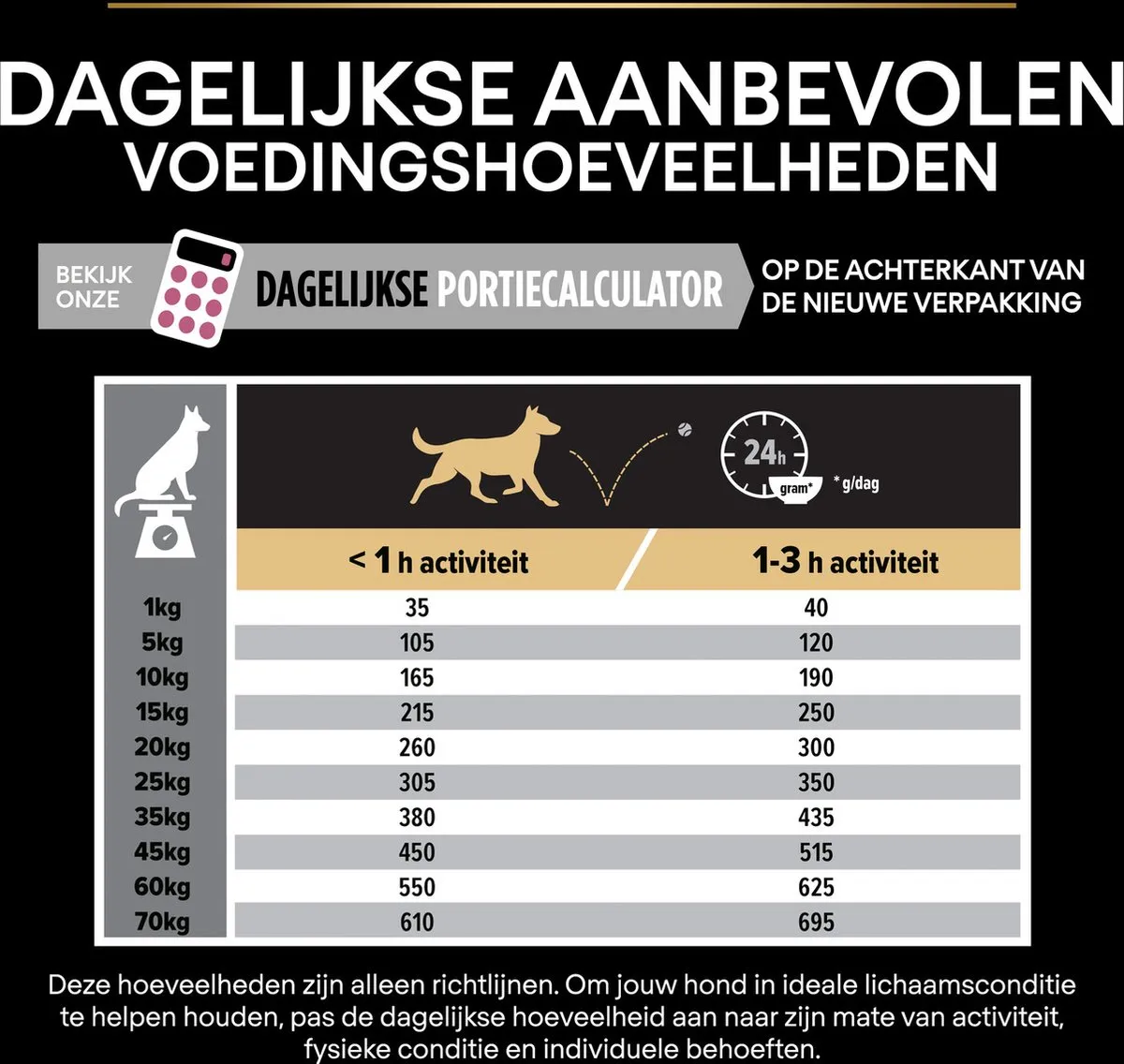 Pro Plan Medium Adult Sensitive Skin Zalm Hondenvoer 3kg