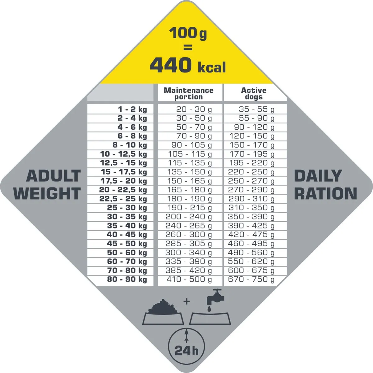 Versele-Laga Opti Life Adult Active All Breeds 12,5 kg