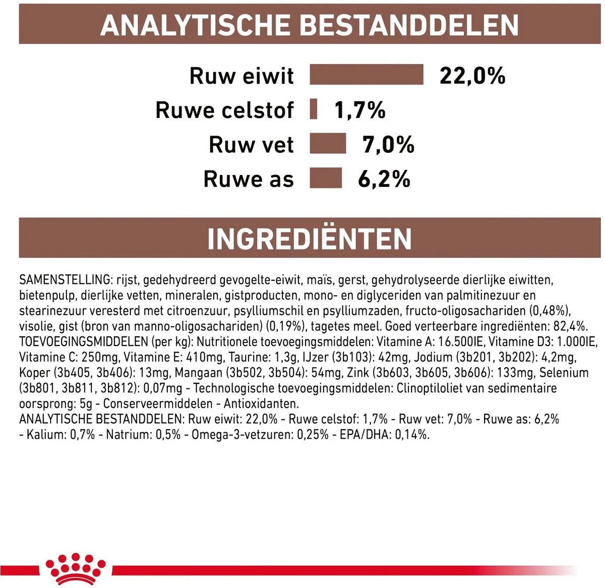 Royal Canin Veterinary Diet Gastro Intestinal Low Fat Hondenvoer 12kg