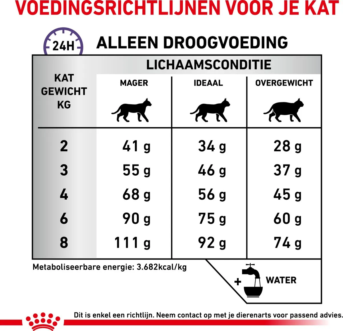 Royal Canin Veterinary Diet Calm Kattenvoer 2kg