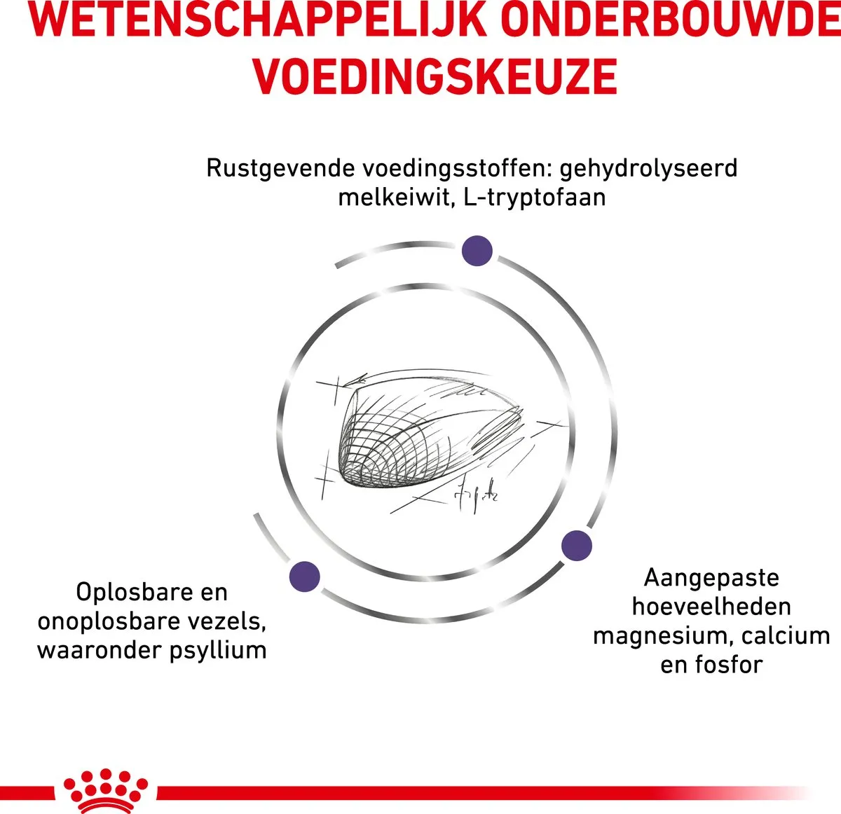 Royal Canin Veterinary Diet Calm Kattenvoer 2kg