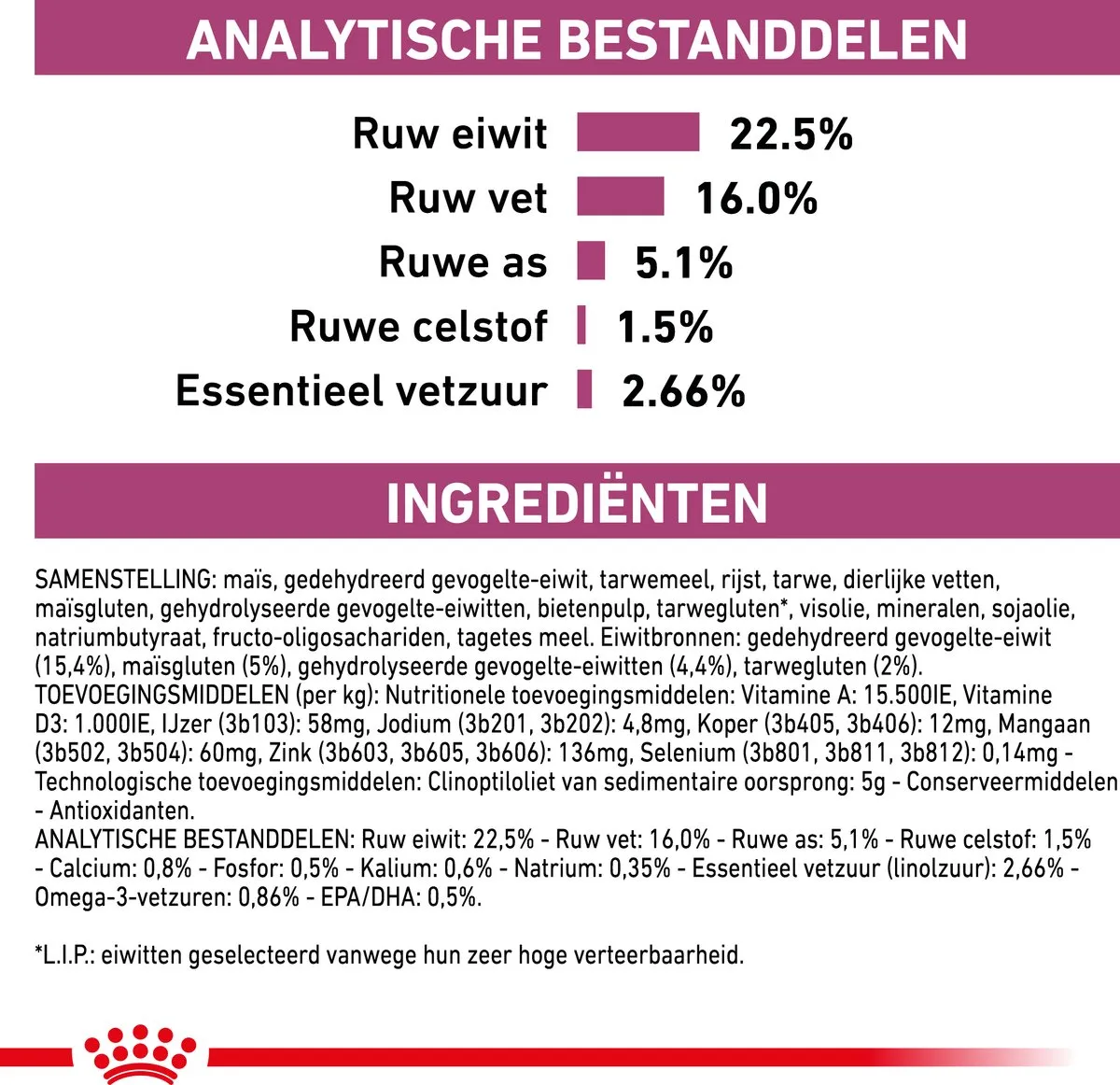 Royal Canin Veterinary Diet Dog Early Renal Hondenvoer 14kg