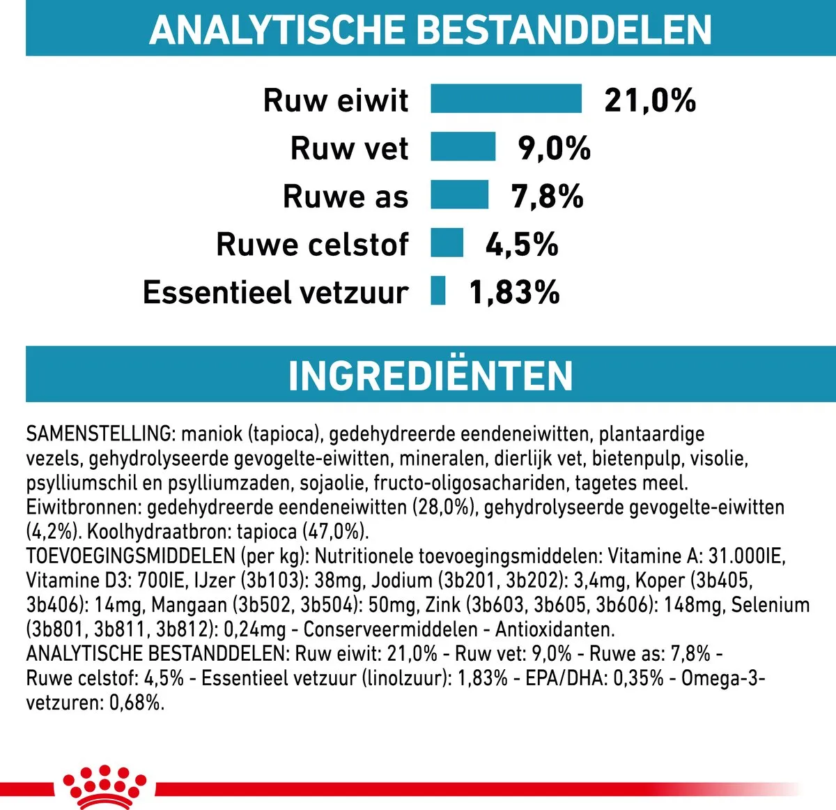 Royal Canin Veterinary Diet Dog Sens Control Hondenvoer 7kg