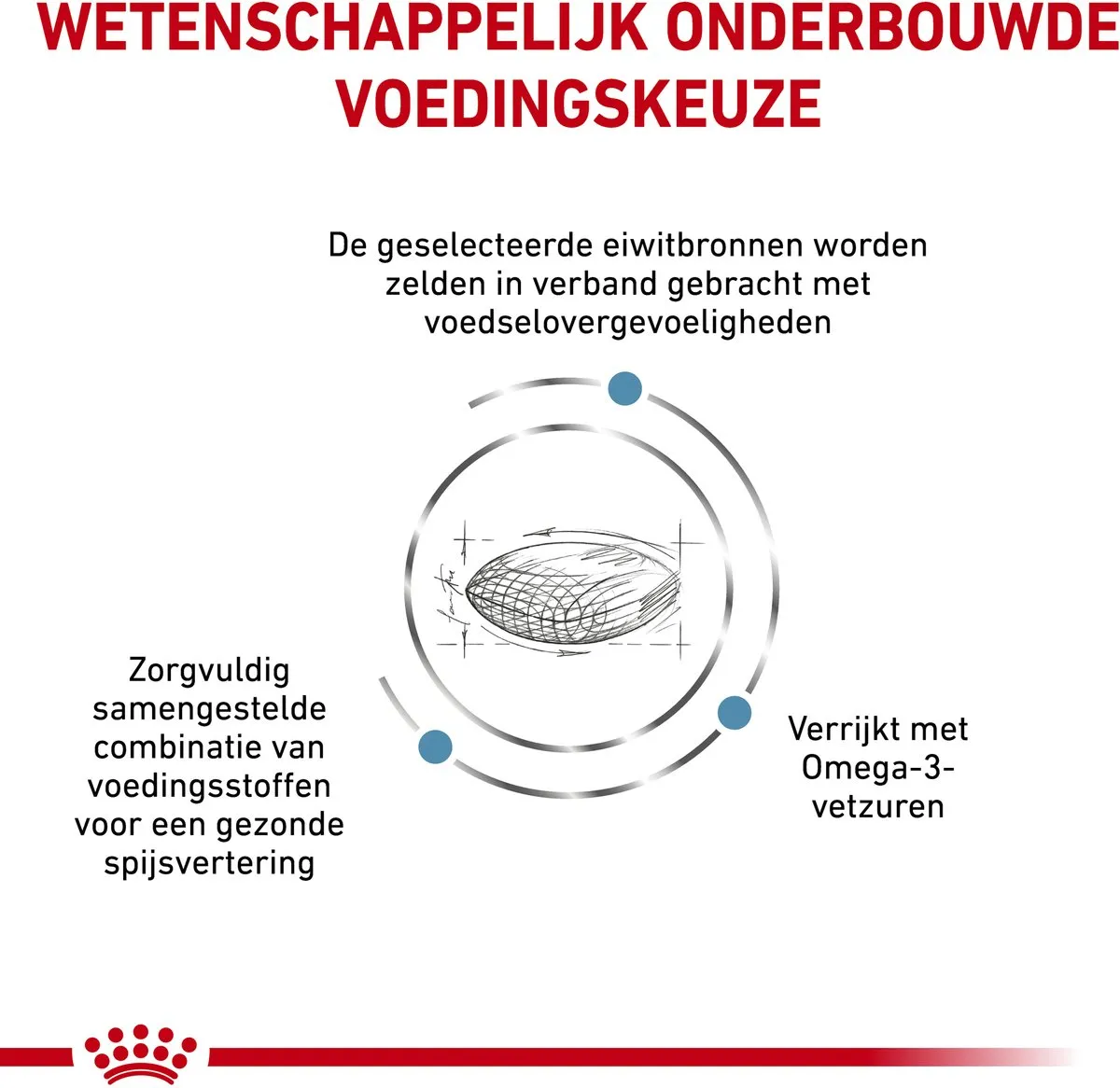 Royal Canin Sensitivity Control Hondenvoer 14kg - afbeelding 6 van 6
