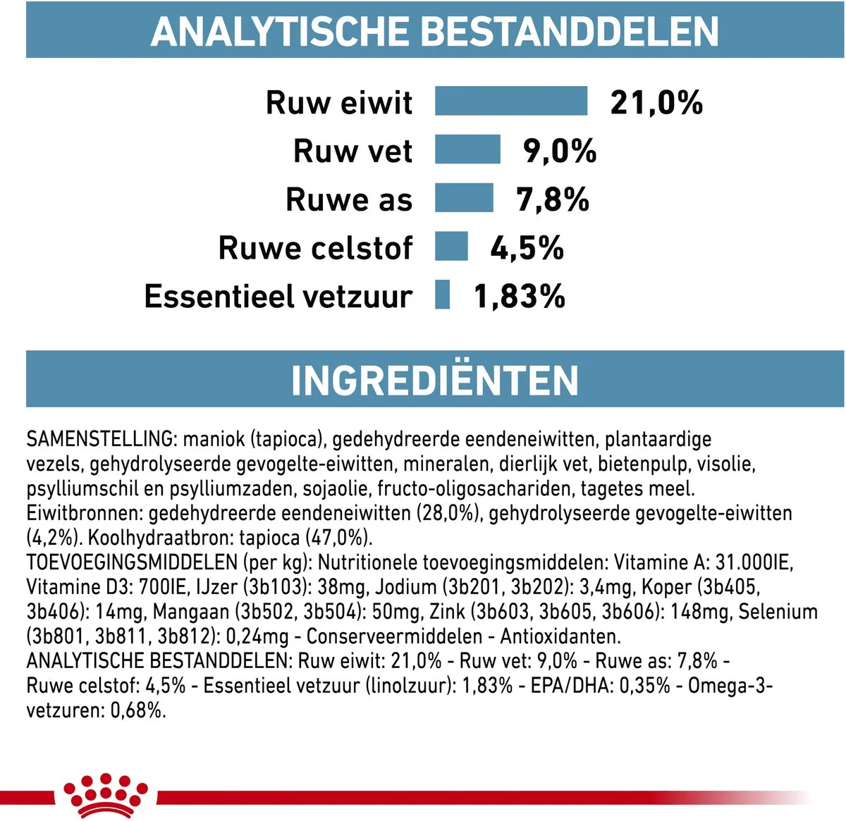 Royal Canin Sensitivity Control Hondenvoer 14kg