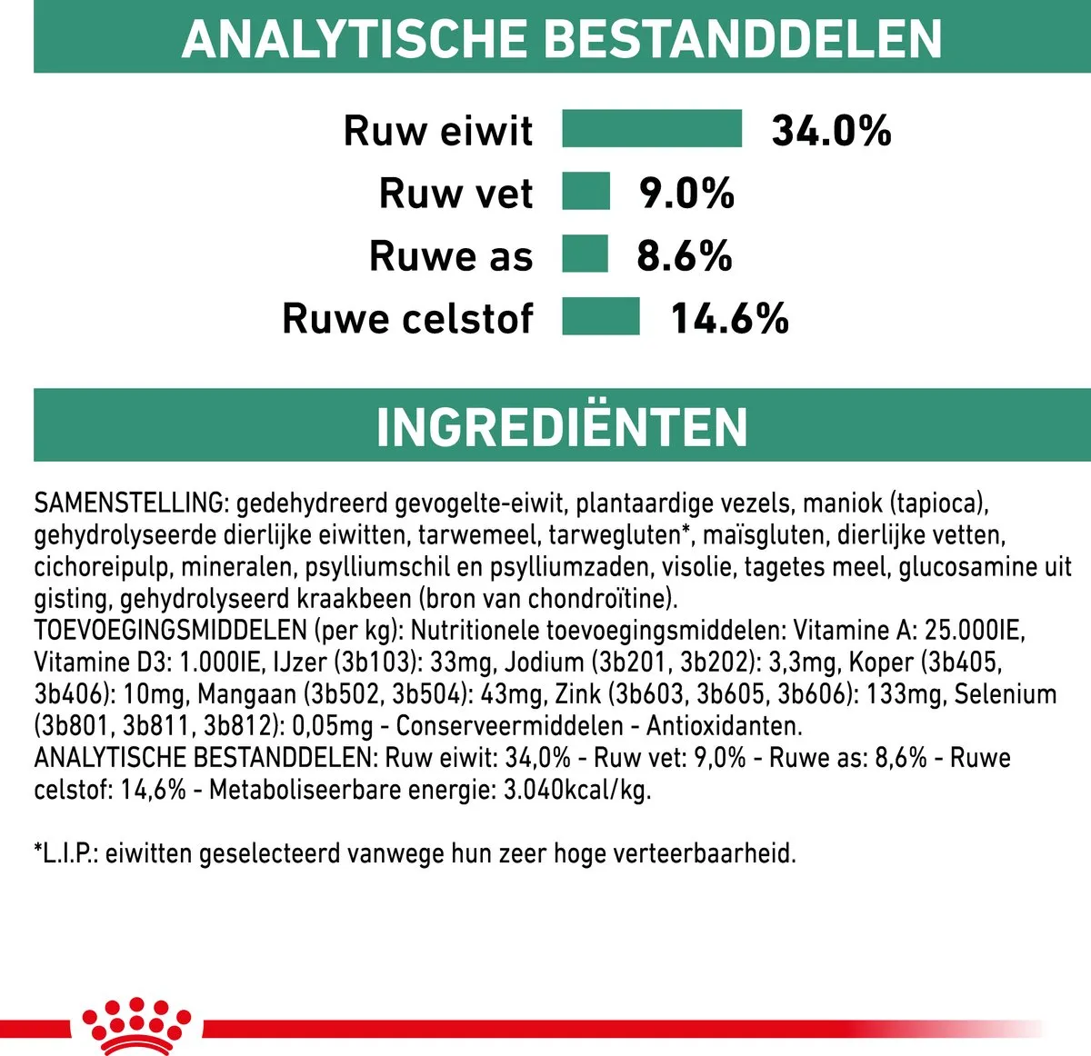 Royal Canin Satiety Weight Management - Kattenvoer - 6 kg