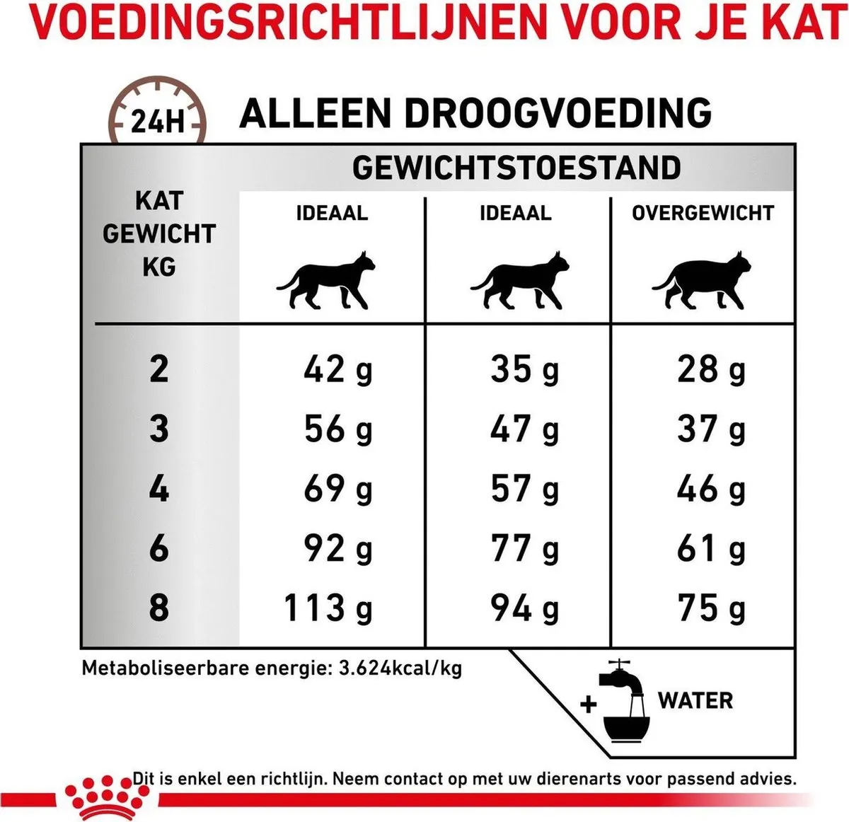 Royal Canin Gastrointestinal Hairball Kattenvoer 4kg - afbeelding 6 van 6