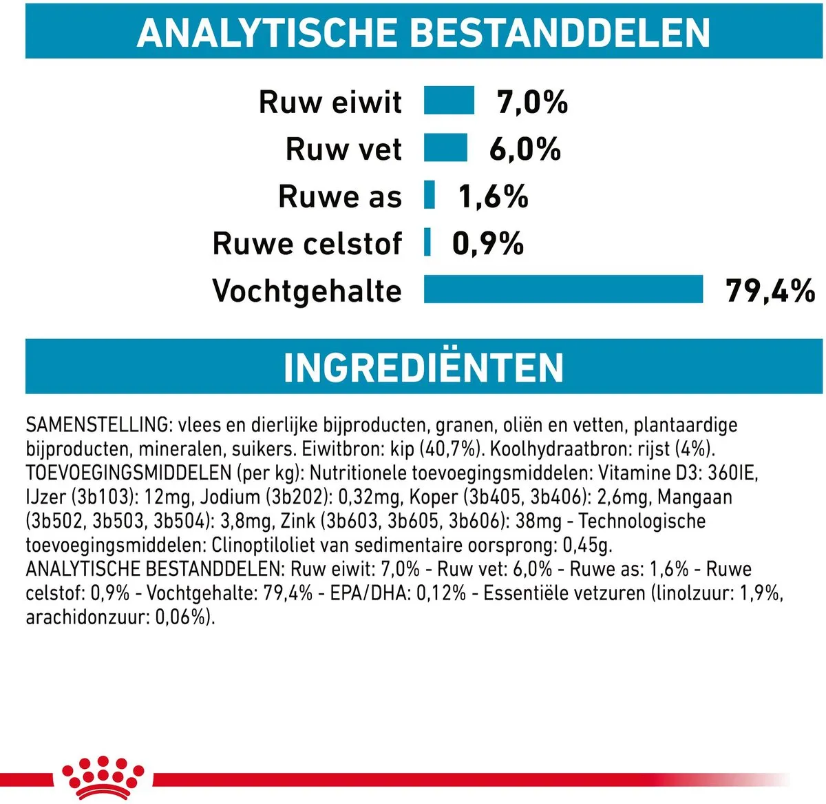 Royal Canin Veterinary Diet Sensitivity Control Kattenvoer - 12x85g