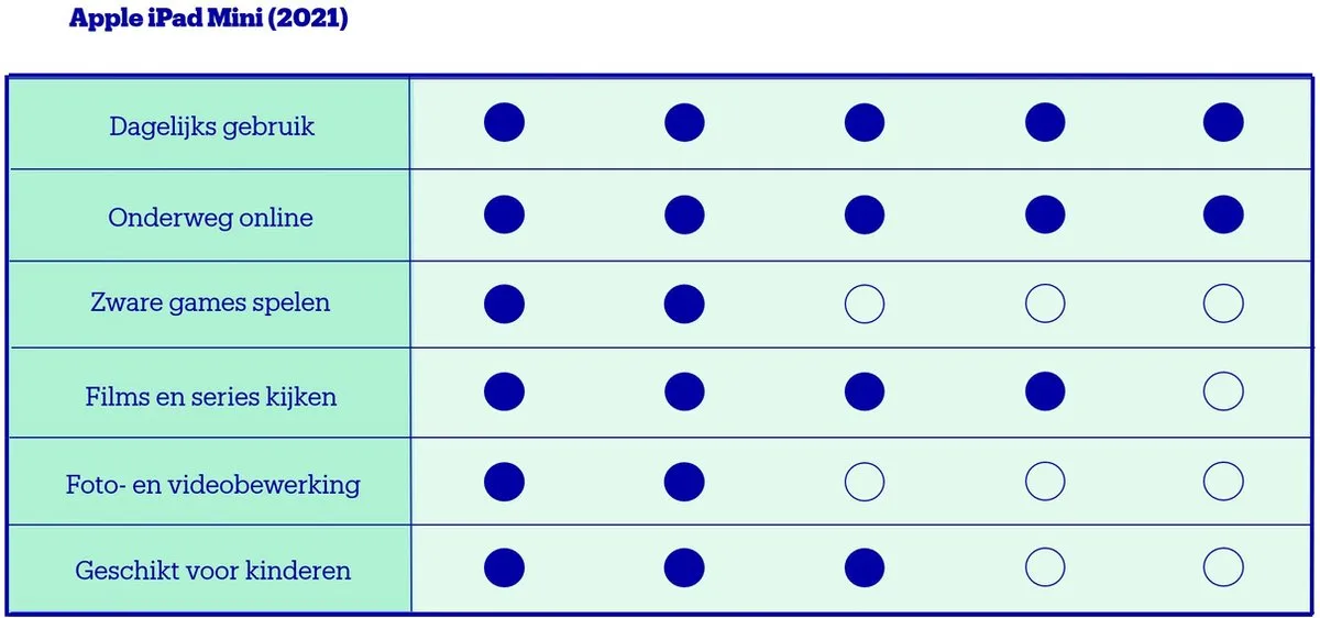 Apple iPad mini 6 MLWL3NF/A - 64GB WiFi - Roze