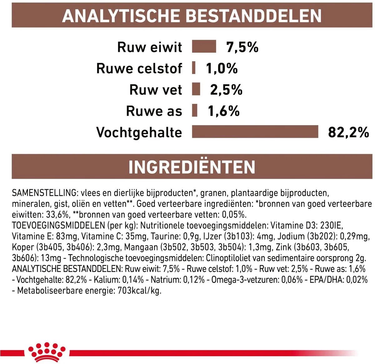Royal Canin Veterinary Diet Gastro Intestinal Kattenvoer - 12x85g