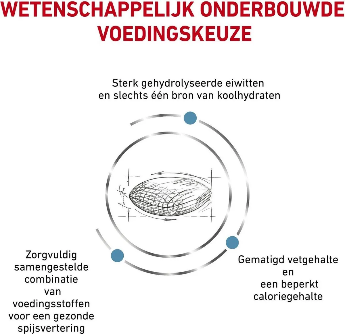 Royal Canin Hypoallergenic Moderate Calorie - Hondenvoer - 1,5 kg