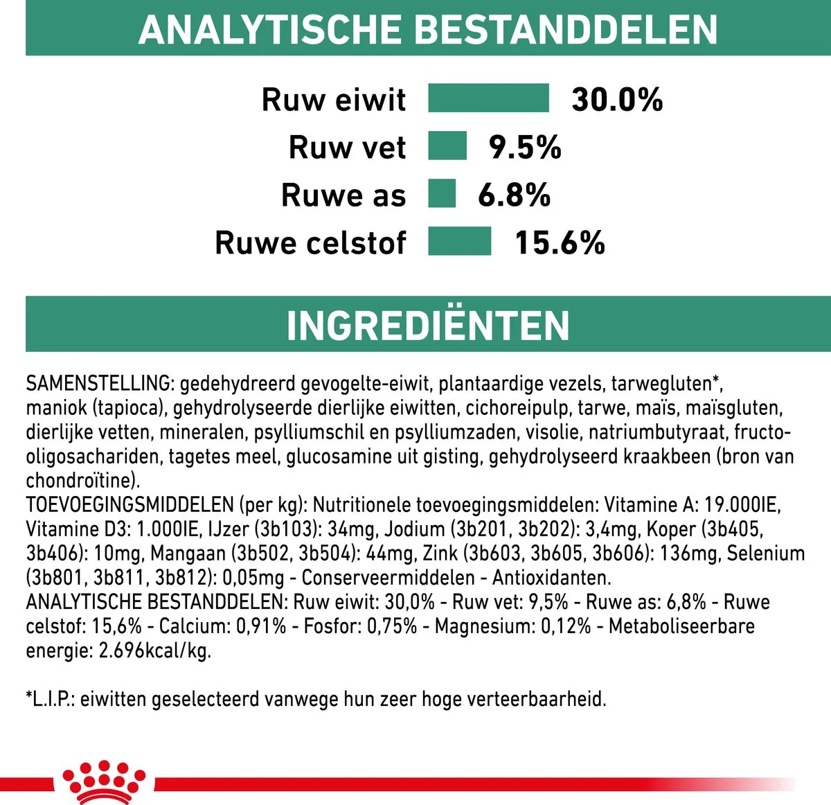 Royal Canin Veterinary Diet Satiety Weight Management Small Dog - Hondenvoer - 1.5 kg