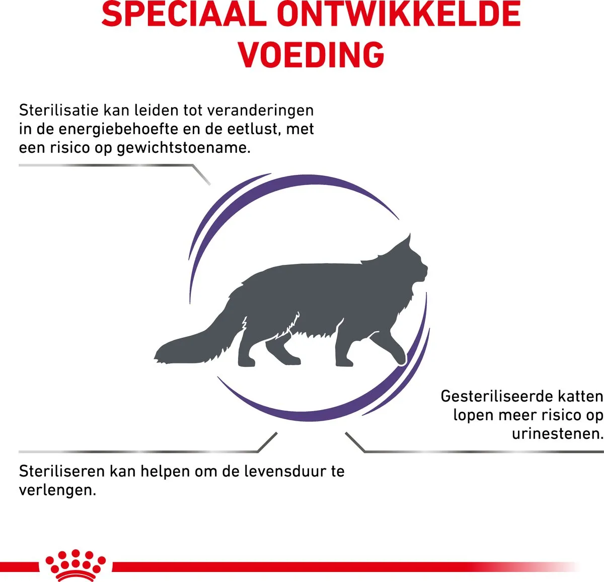 Royal Canin Neutered Satiety Balance Kattenvoer 3,5kg