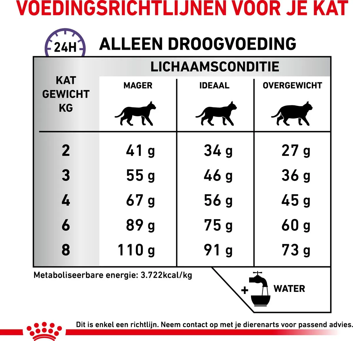 Royal Canin Expert Dental Kattenvoer 3kg - afbeelding 6 van 6