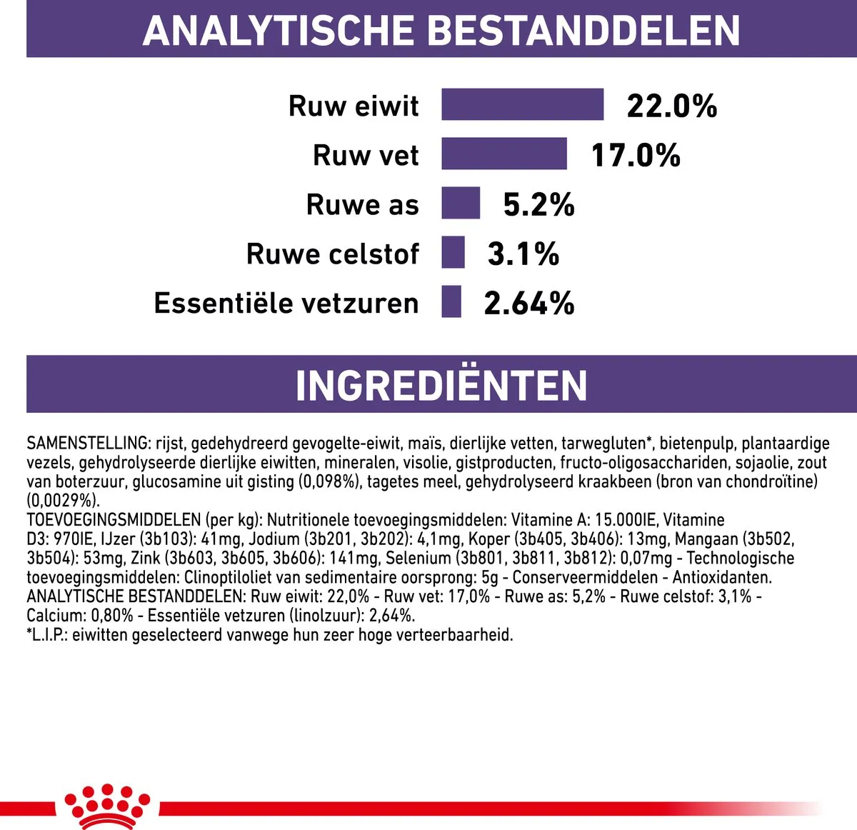 Royal Canin Veterinary Diet Dental Medium & Large Breed Adult Hondenvoer 6kg