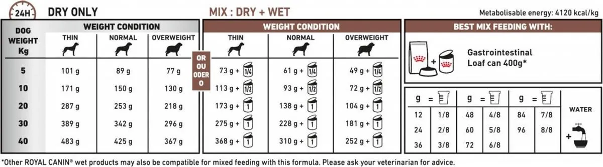 Royal Canin Veterinary Diet Gastro Intestinal Hondenvoer - 200g - afbeelding 6 van 6