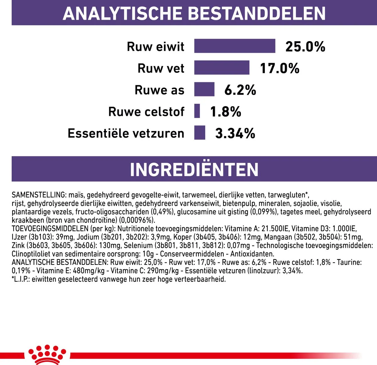 Royal Canin Veterinary Diet Adult Large Dogs Hondenvoer 13kg