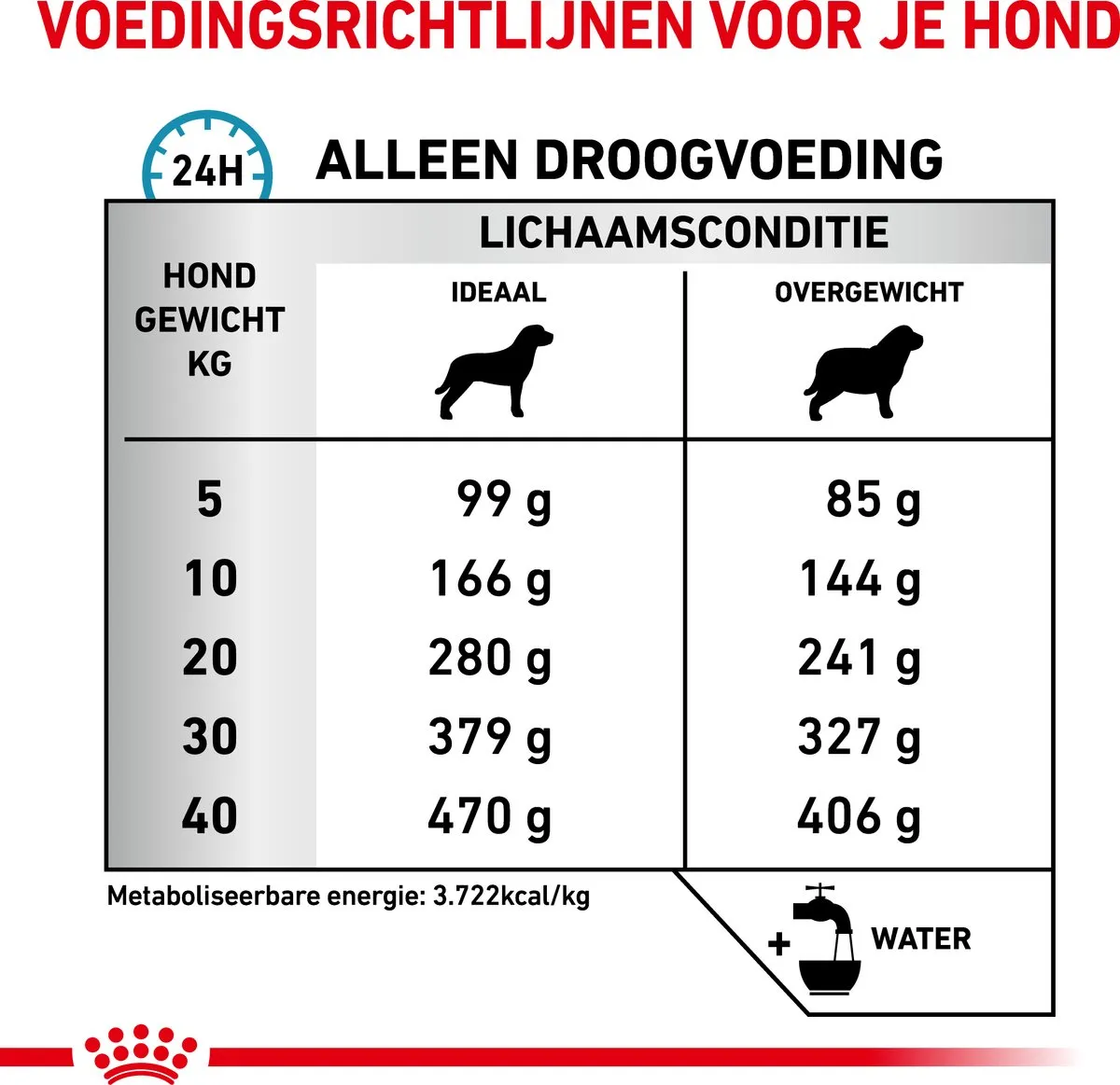 Royal Canin Veterinary Diet Hypoallergenic Moderate Calorie - Hondenvoer - 1500 g