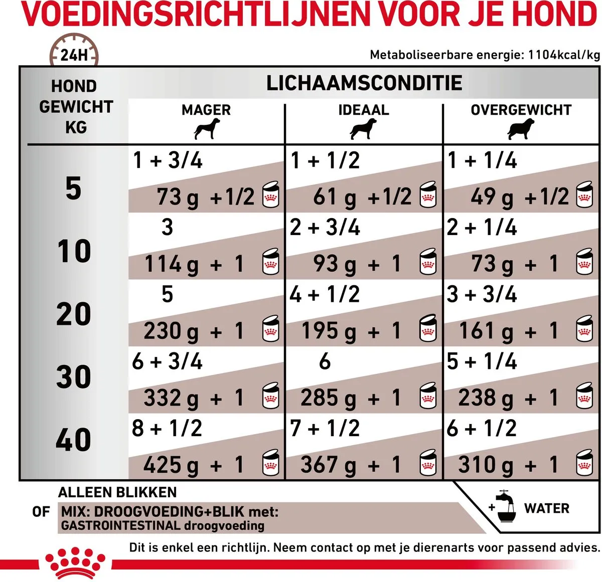 Royal Canin Veterinary Diet Gastro Intestinal Hondenvoer - 1 Stuk - afbeelding 6 van 6