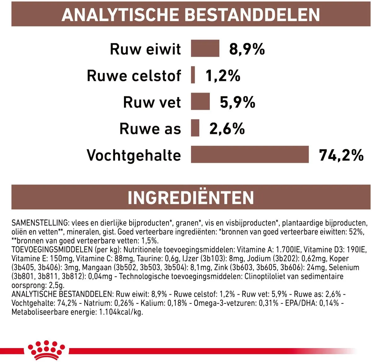 Royal Canin Veterinary Diet Gastro Intestinal Hondenvoer - 1 Stuk
