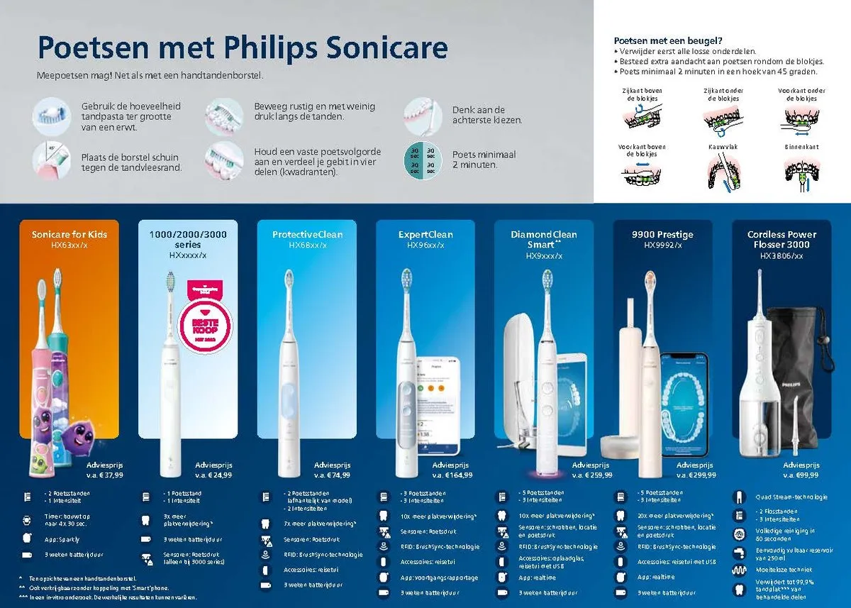 Philips Sonicare ProtectiveClean 6100 HX6877/28 Elektrische Tandenborstel - Wit