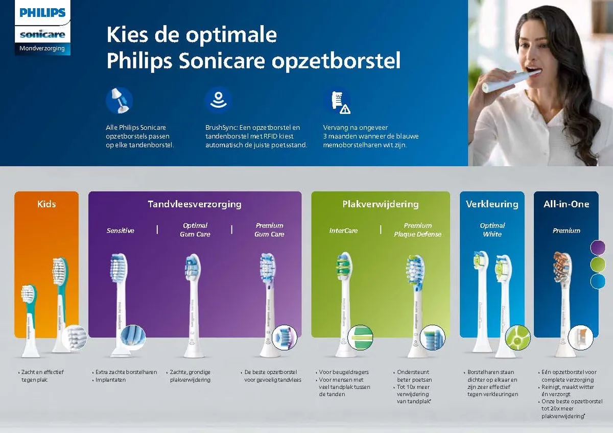 Philips Sonicare ProtectiveClean 6100 HX6877/28 Elektrische Tandenborstel - Wit